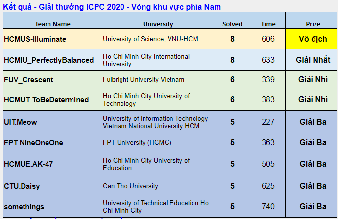 result